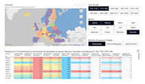 Power BI Demo 2